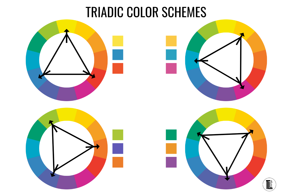 Triadic Color Schemes: 3 colors equally different from each other