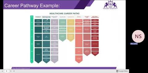 Navigating ICD-10 Codes Made Easy | Medical Coding Masterclass | Henry Harvin Education