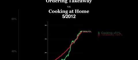 Takeaway cost vs Eating at HOME